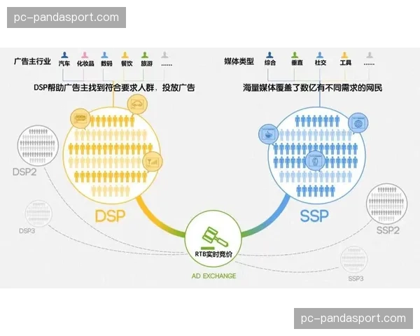 广告主侧评价体系正在革新 促使内容植入与互动效果紧密挂钩
