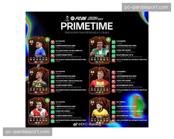 数据公司发布新型追踪系统，可实时量化球员转换跑动速度